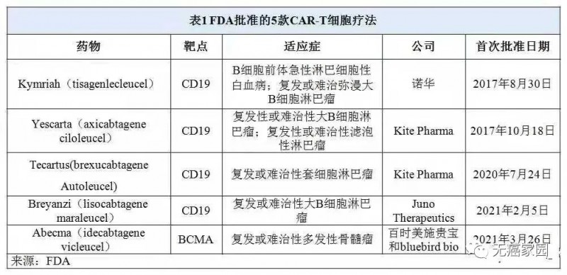 最新CART免疫治疗临床招募，癌症治疗的新突破与新希望