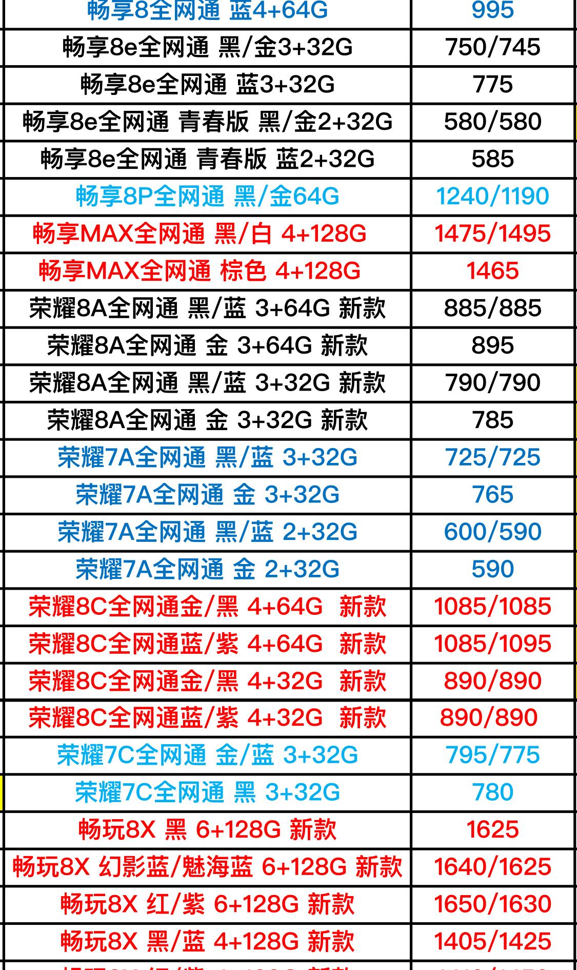 手机最新价格概览，趋势、品牌与选择策略全解析