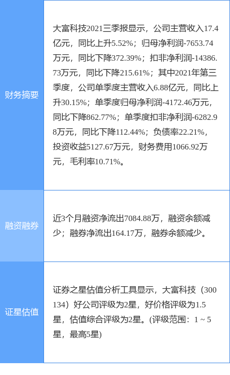 大富科技迈向新征程，引领科技创新的最新公告