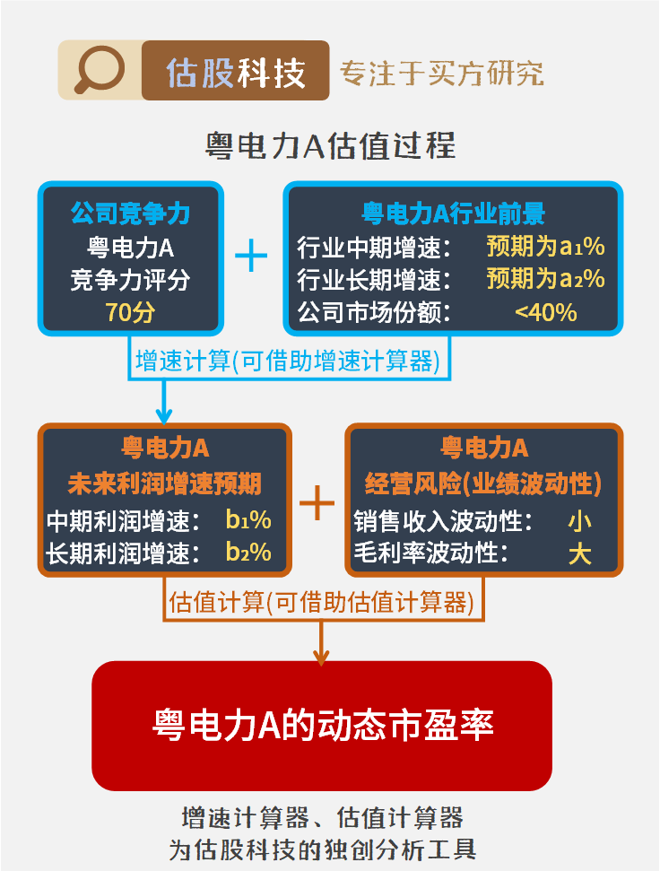 粤电力A最新消息综述，动态解析与前景展望