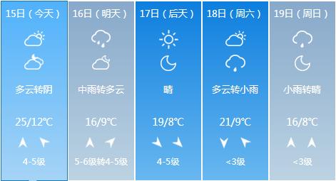 平度天气预报更新通知