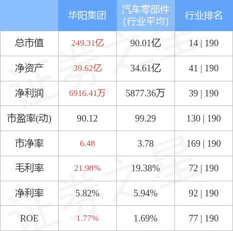 华阳集团最新消息全面解读与分析