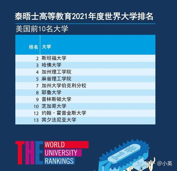 世界最新排名公布，世界百强大学概览