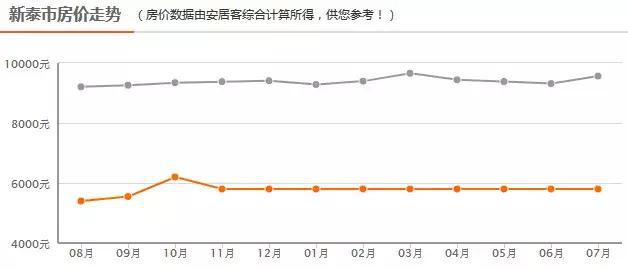 泰安房价最新动态分析