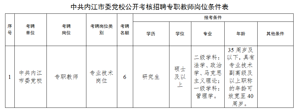 内江最新招聘动态与职业机会展望