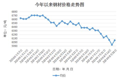 钢铁行情最新信息解析与展望