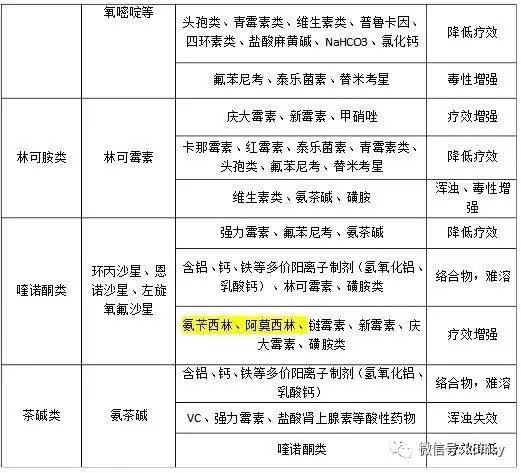 兽药最新配伍表及其应用指南