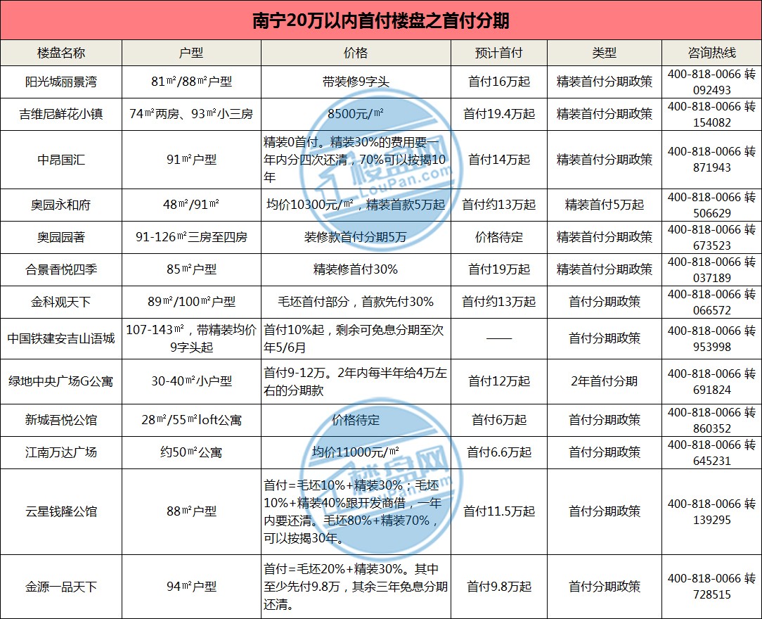 南宁市二手房最新房价走势分析