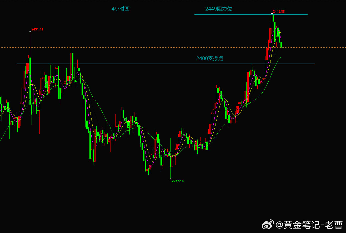 黄金策略最新解读，洞悉市场趋势，把握黄金投资机遇