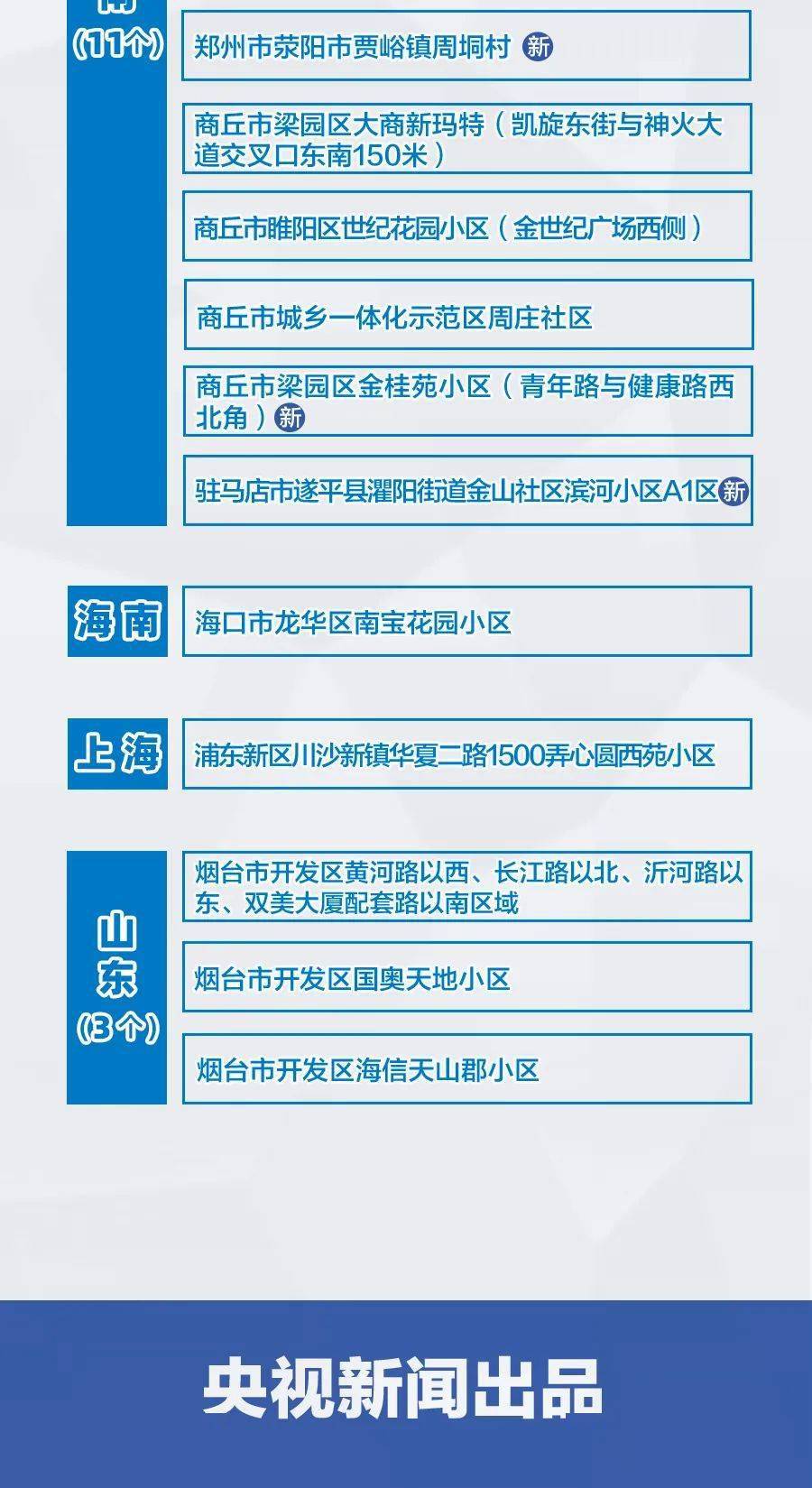 全国疫情最新动态，持续观察与积极应对