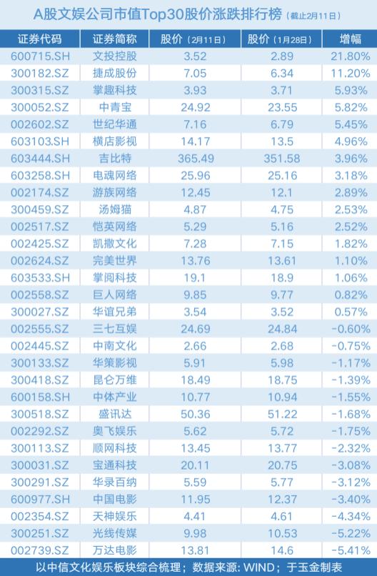 文投控股最新动态全面解读