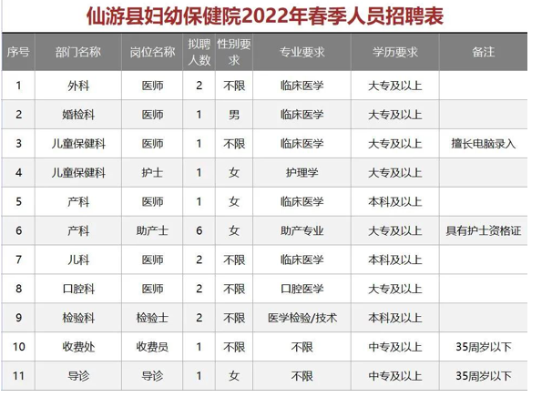 仙游最新招聘信息汇总