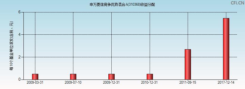 华夏基金管理有限公司旗下基金今日最新净值动态查询报告