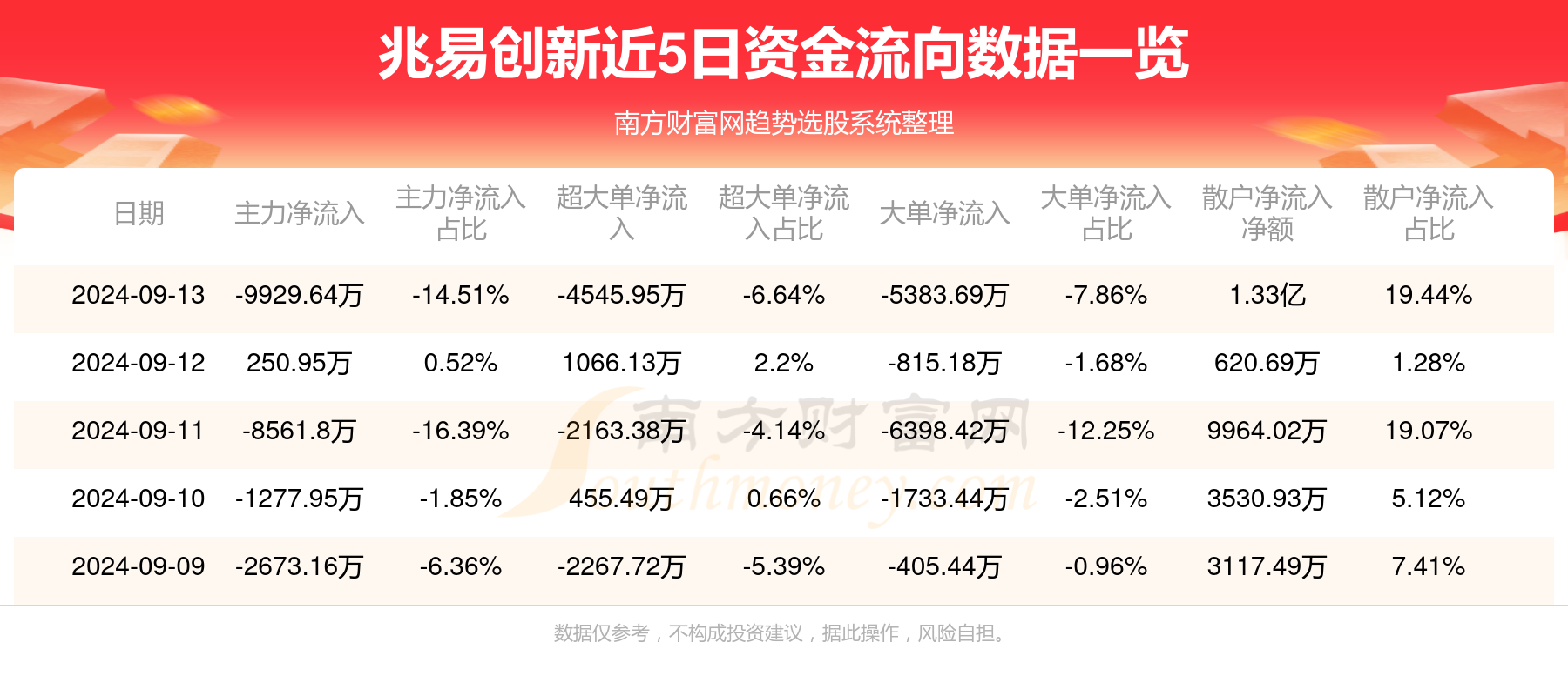 兆易创新股票最新消息深度解读与分析