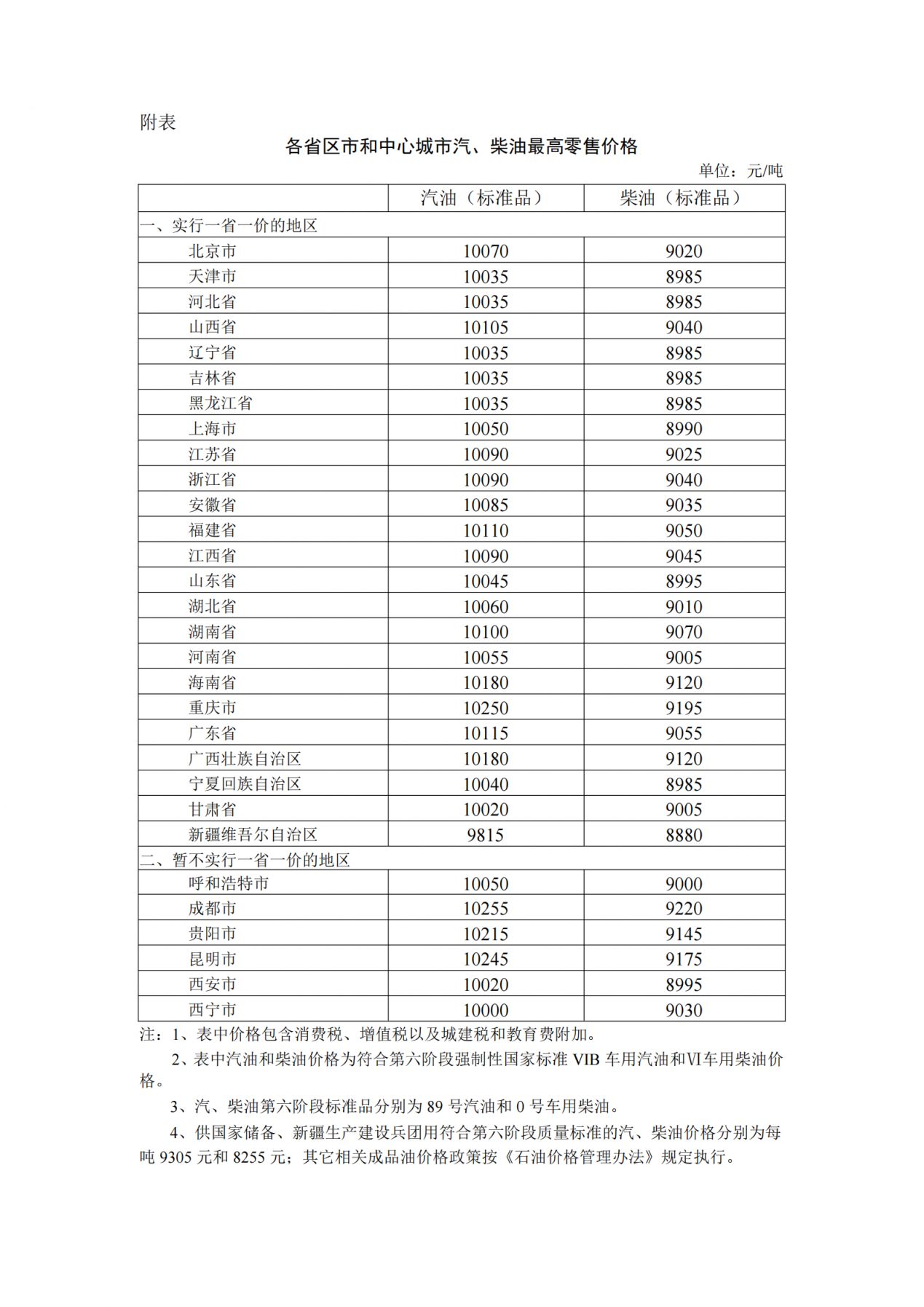 全球油价动态更新，最新价格查询与影响因素分析