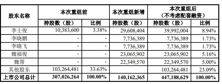 福鞍股份最新动态全面解读