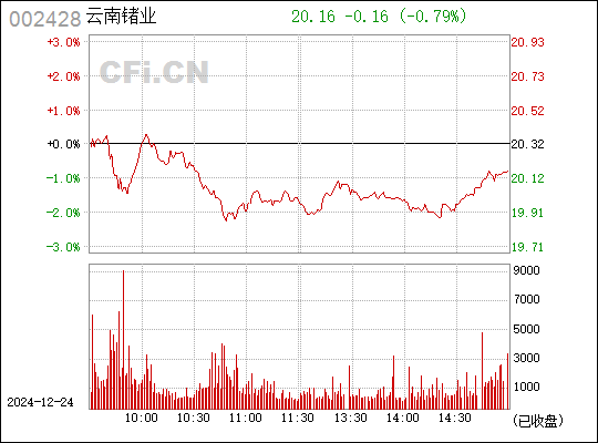 云南锗业最新消息全面解读