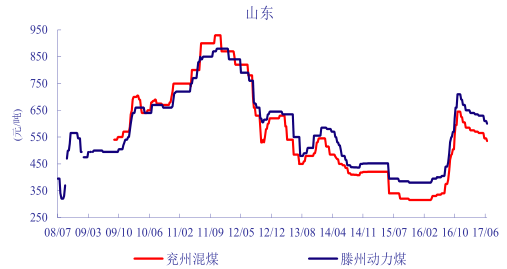 煤炭价格最新走势图与影响因素深度解析