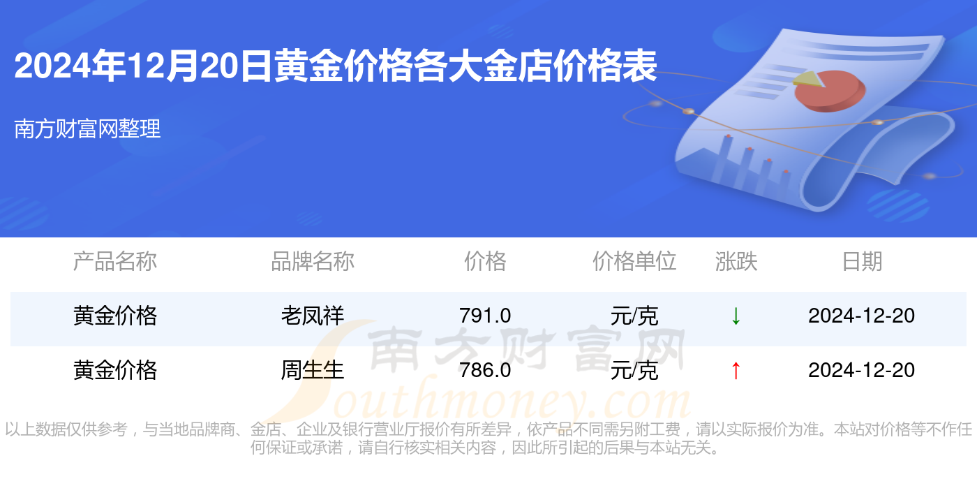 最新金价动态，多种因素解析与实时查询方法指南