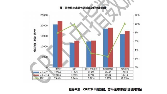 常熟最新房价动态及市场趋势分析，购房指南与走势解读