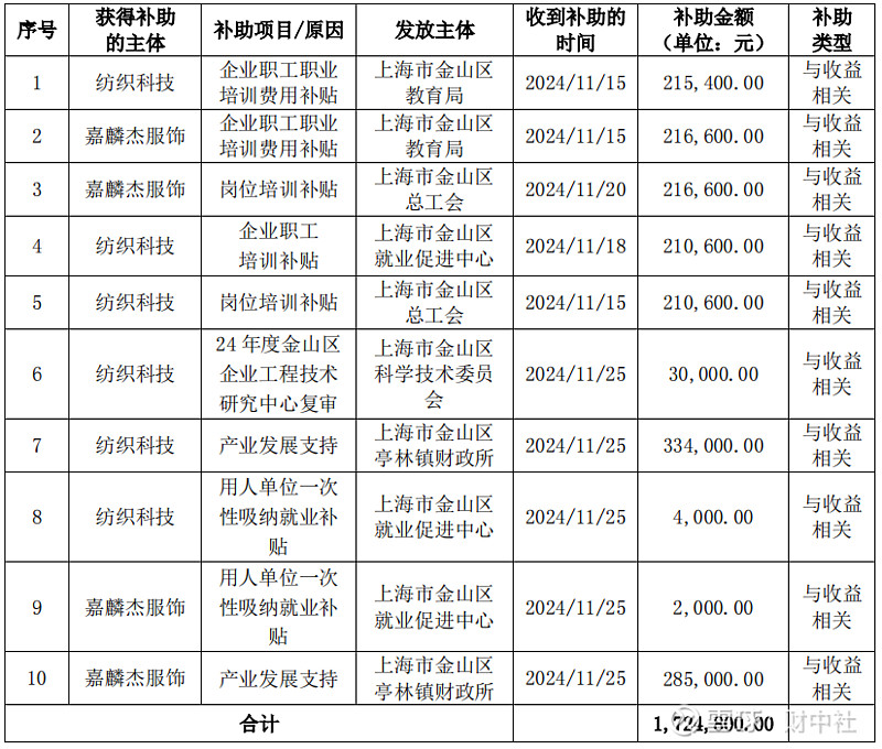 嘉麟杰引领行业变革，塑造未来时尚潮流新动向