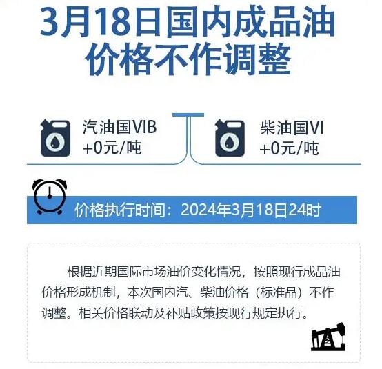 油价最新调整信息解析，市场走势分析与影响探讨