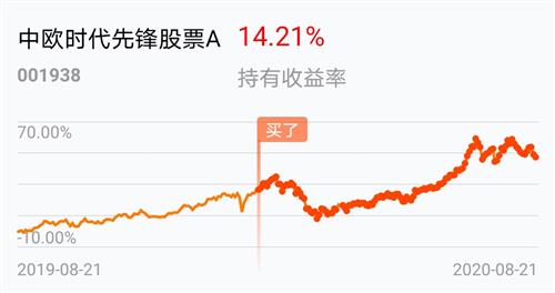 001938基金今日最新净值探讨与查询