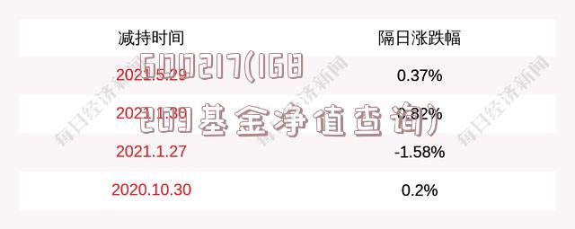 全面解读，今日000696基金净值查询最新报告