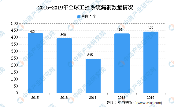 美国最新数据揭示经济、科技与社会发展趋势分析