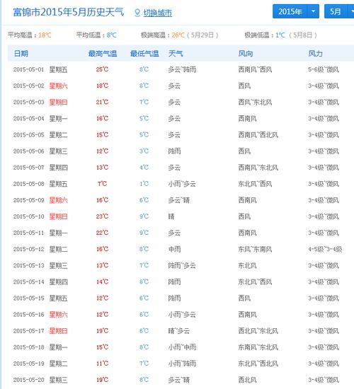 富锦市最新天气预报通知