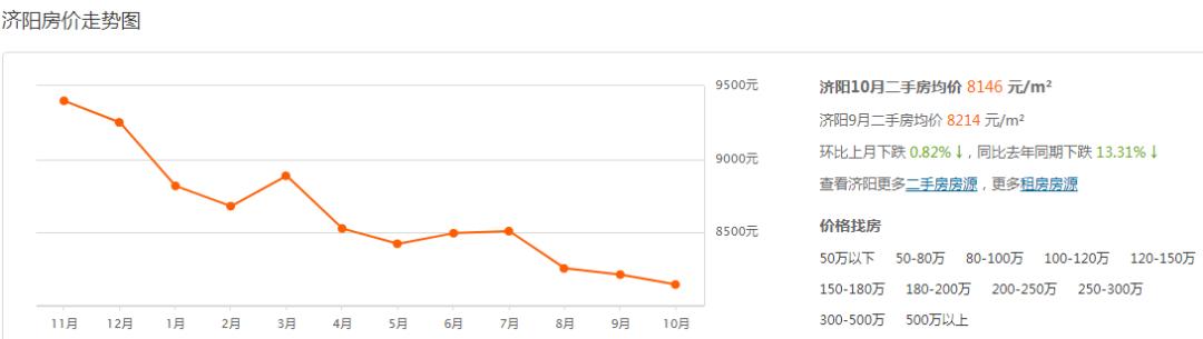 济阳二手房市场最新动态解析，最新出售消息一览无余