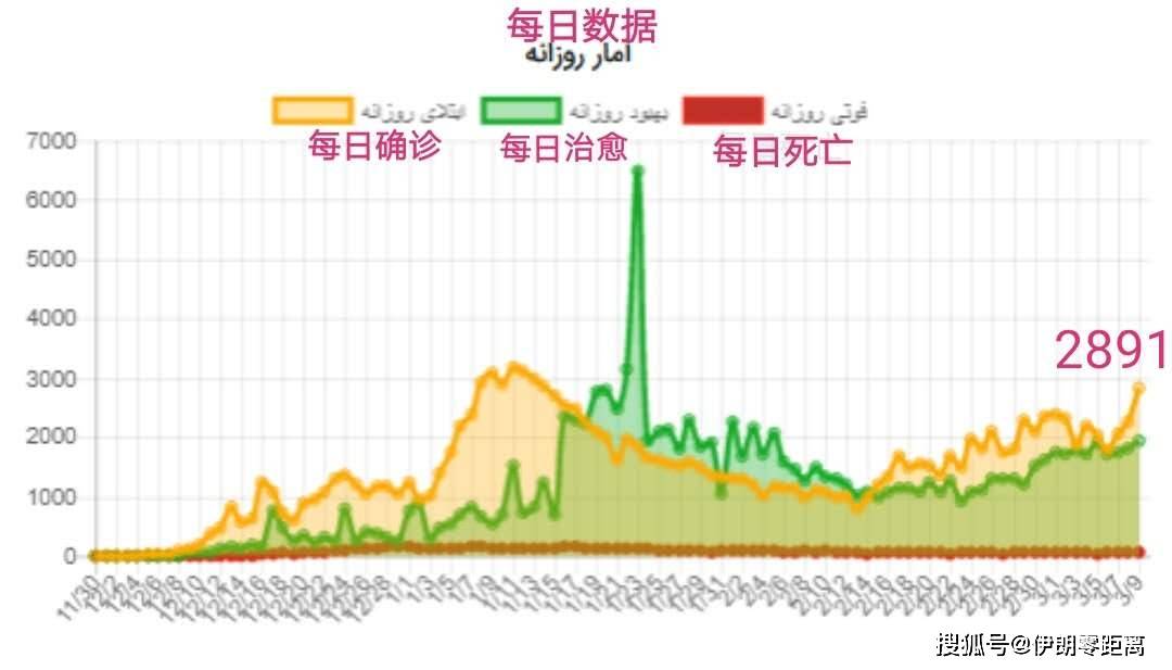 中东局势复杂多变，最新发展趋势与新动向下的挑战