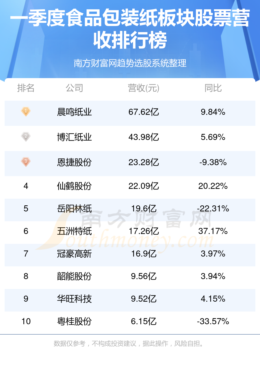 晨鸣纸业引领行业变革，迈入发展新纪元最新消息揭秘