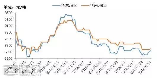 乙二醇价格走势图及分析，最新行情与影响因素探讨