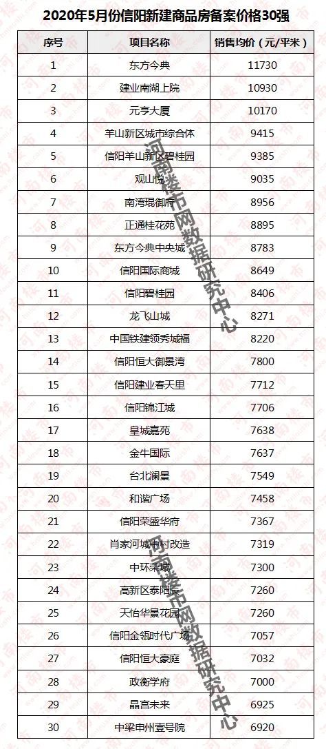 信阳房价最新动态，探索走势与影响因素