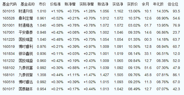 000173基金今日最新净值探讨与查询