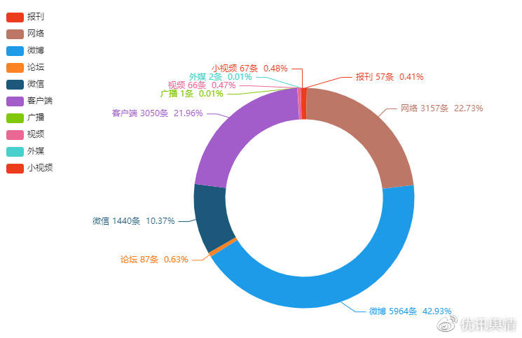 最新舆情及社会热点动态观察与深度解读