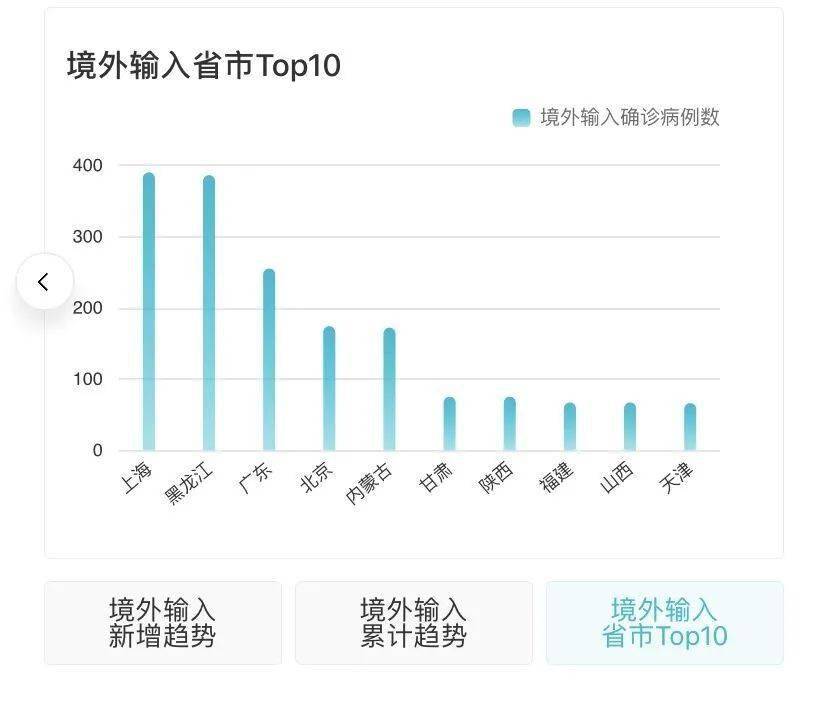 全国疫情最新动态，全民应对，共筑防线