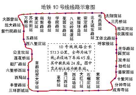 地铁10号线最新线路图揭秘，城市脉络与未来蓝图展望