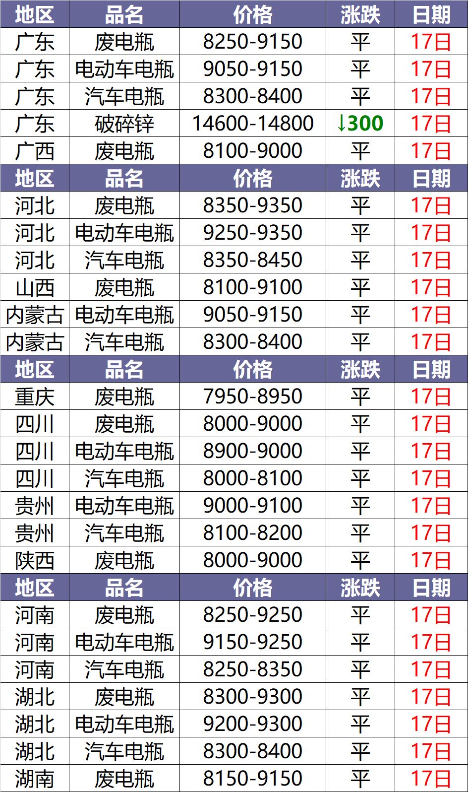 今日铅价格行情解析