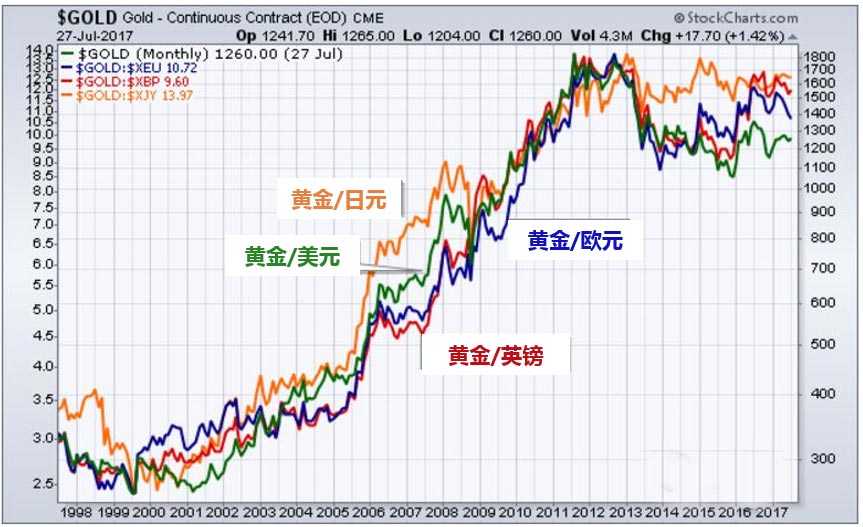 今日黄金价格行情分析与最新动态