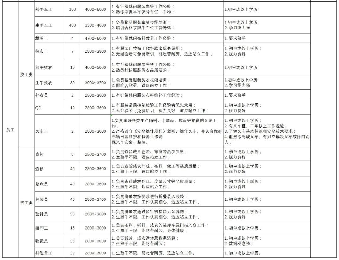 毕节最新招聘动态与就业市场深度剖析