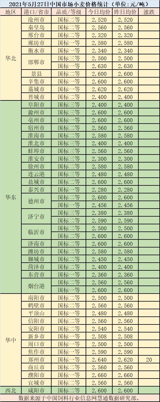 山东今日小麦最新价格动态解析