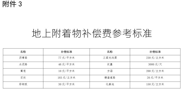 最新农村土地赔偿标准概览