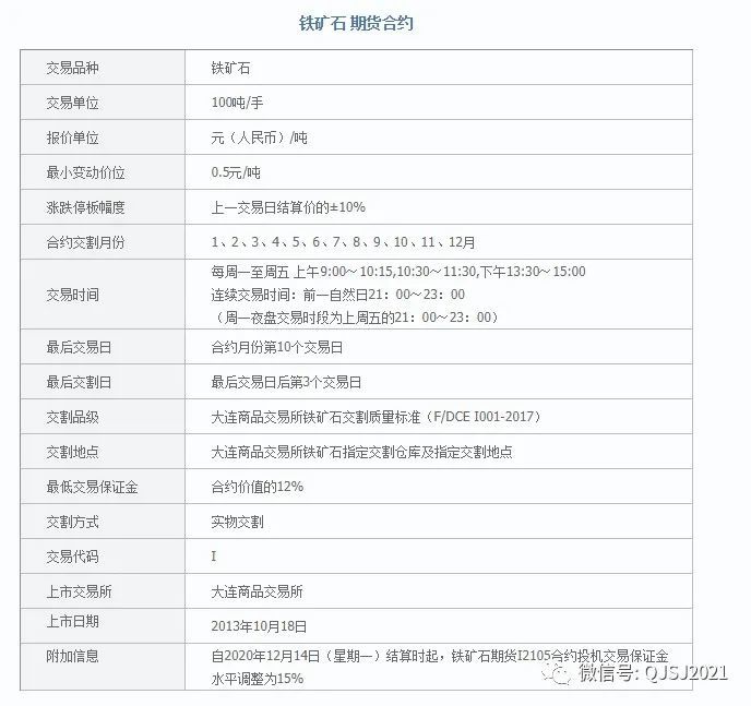 铁矿石一手手续费最新动态，市场变化与交易策略调整解析