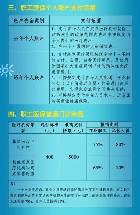 医保缴费年限最新规定及其深远影响分析