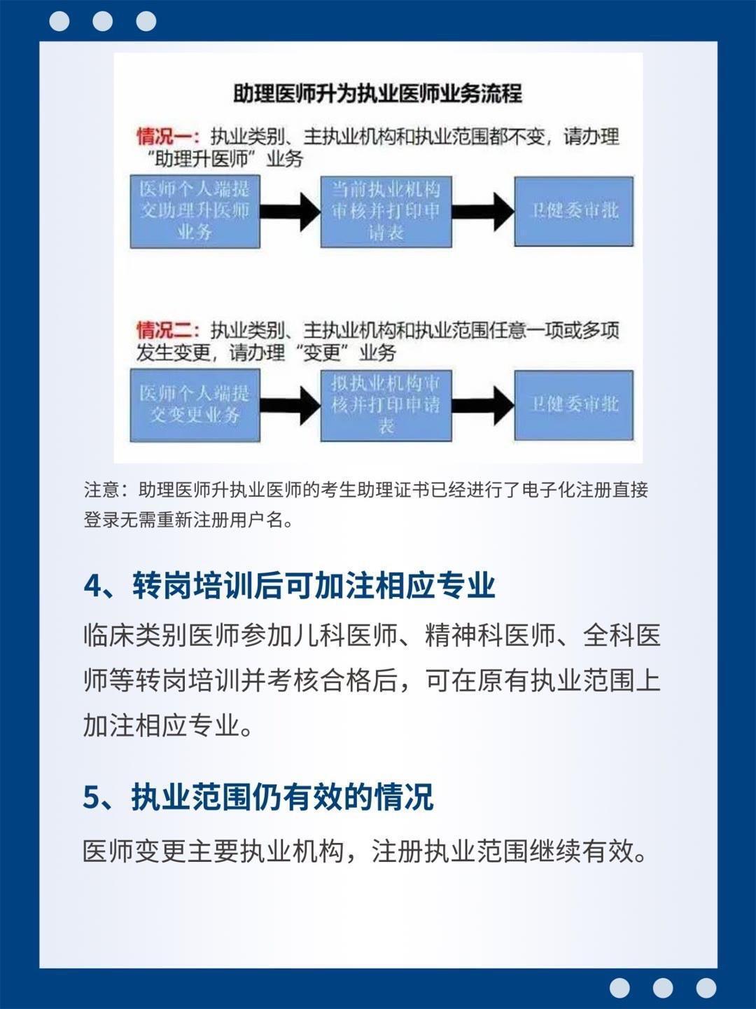 执业医师多点执业新规定，优化资源配置，提升医疗服务质量