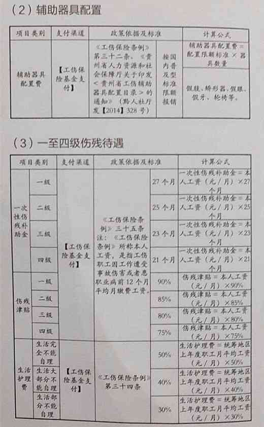 轻伤赔偿最新标准解析与应用指南