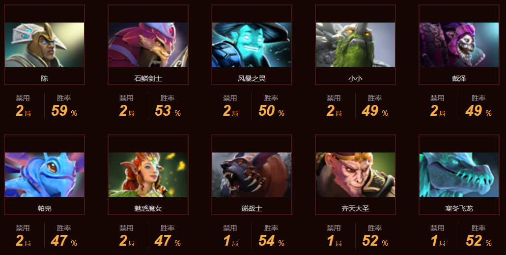 Dota2战队最新成员名单全览