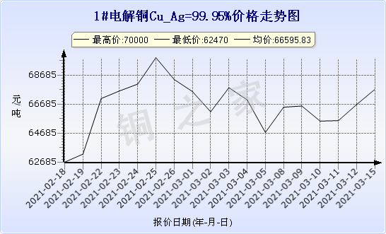 今日铜价行情深度解析